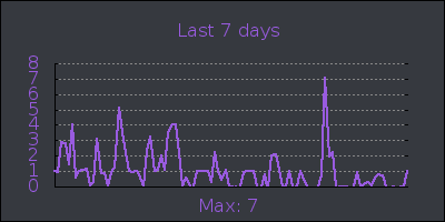 week.png