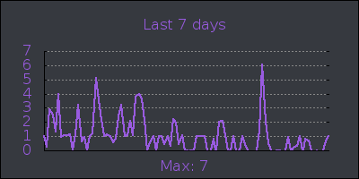 week.png