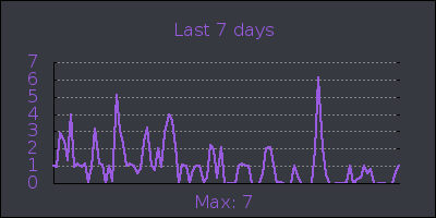 week.png