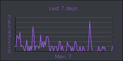 week.png