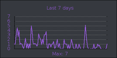 week.png