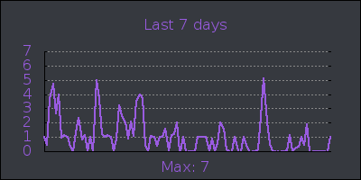 week.png