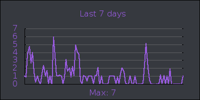 week.png