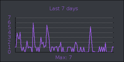 week.png