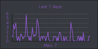week.png