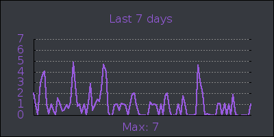 week.png