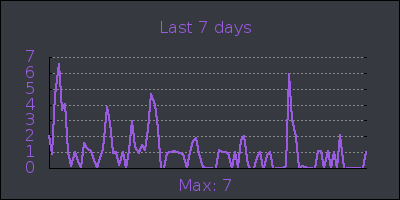 week.png