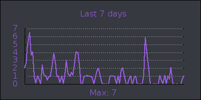 week.png