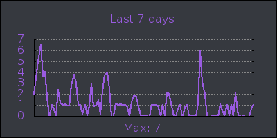 week.png