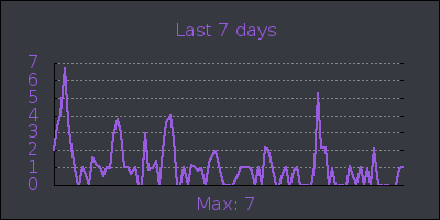 week.png