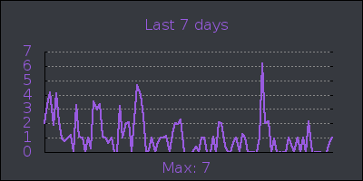 week.png