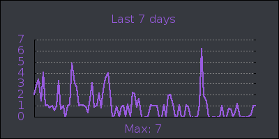 week.png