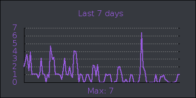 week.png