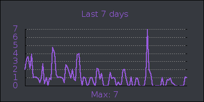 week.png