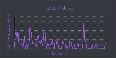 week.png
