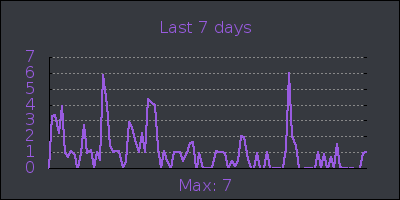 week.png