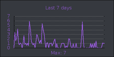 week.png