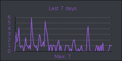 week.png