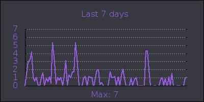 week.png
