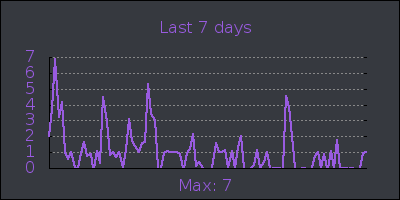 week.png