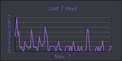 week.png