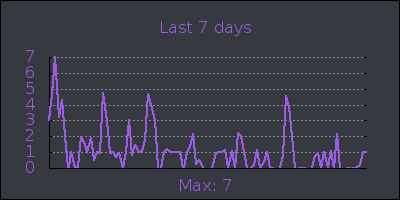 week.png
