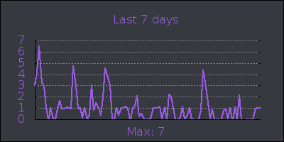 week.png