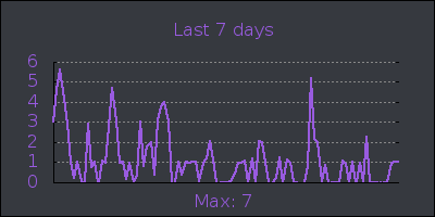 week.png