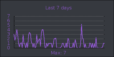 week.png