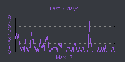 week.png