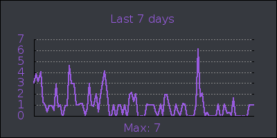 week.png