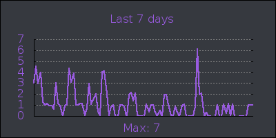week.png