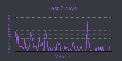 week.png