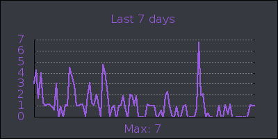 week.png