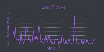 week.png