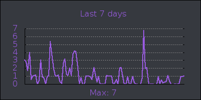 week.png