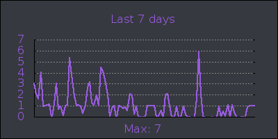 week.png