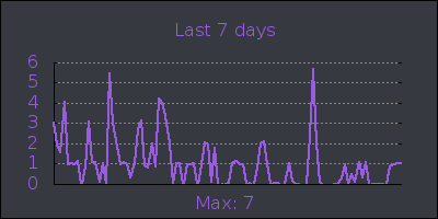 week.png
