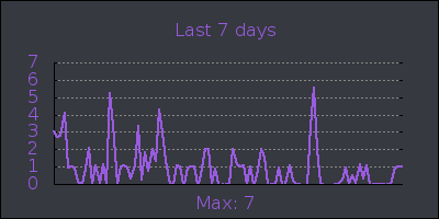 week.png