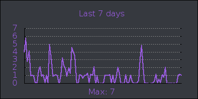 week.png