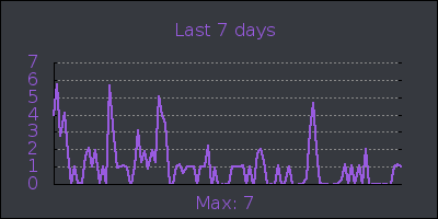 week.png