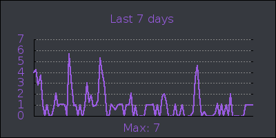 week.png