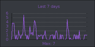 week.png