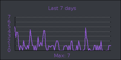 week.png