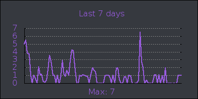 week.png