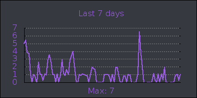 week.png