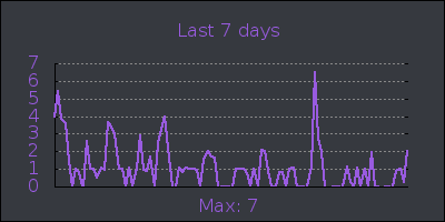 week.png