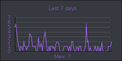week.png