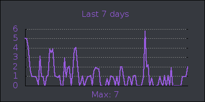 week.png