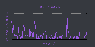week.png